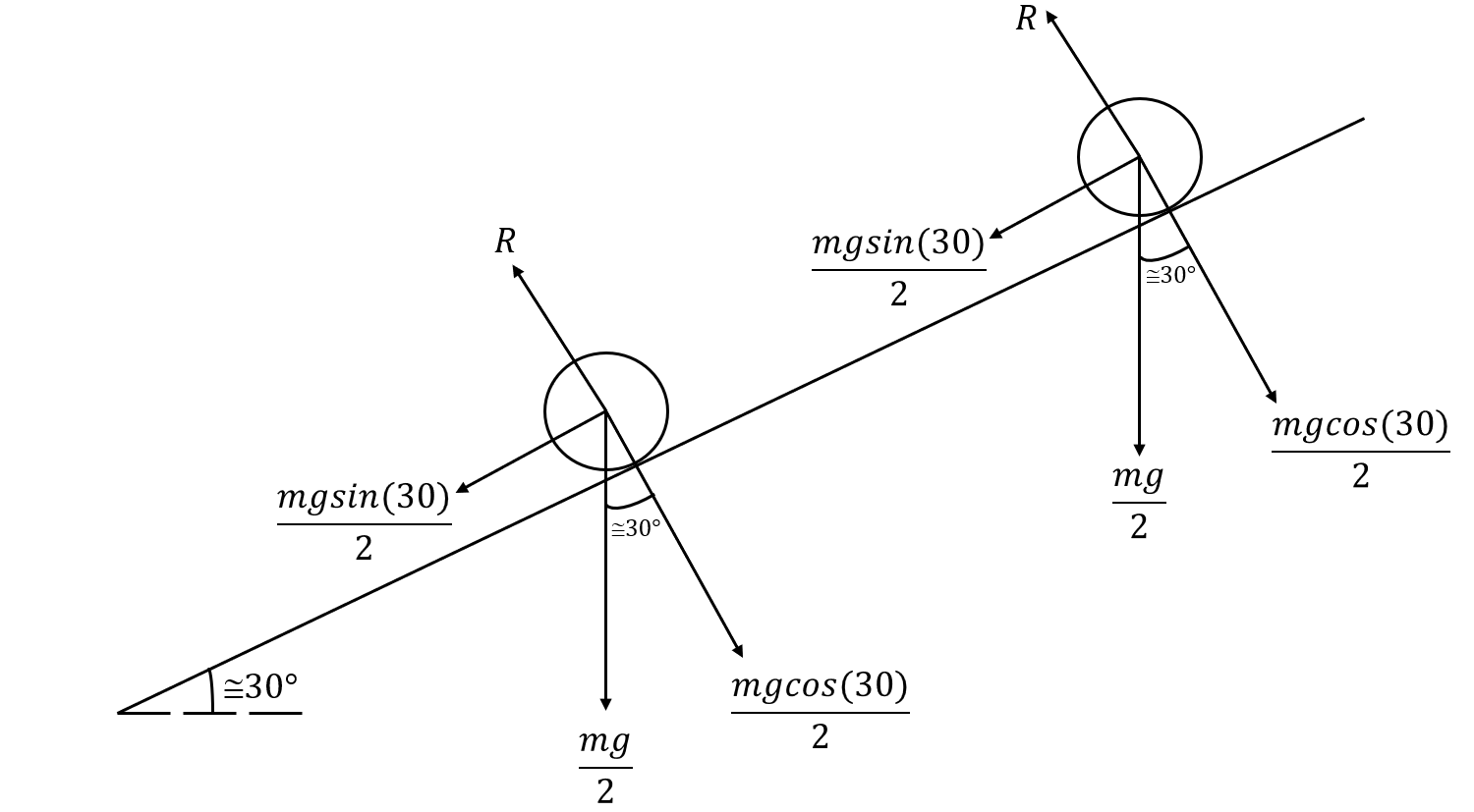 Free body diagram of the carriage on the inclined rope